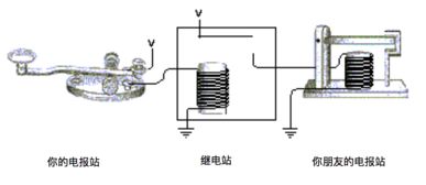 《編碼 隱匿在計(jì)算機(jī)軟硬件背后的語言》上篇讀書筆記——計(jì)算機(jī)軟硬件技術(shù)開發(fā)的奠基歷程